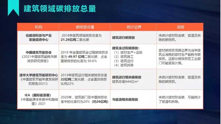 碳排放量.jpg