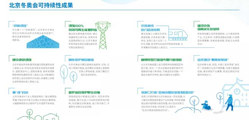 北京冬奥会可持续性成果.jpg