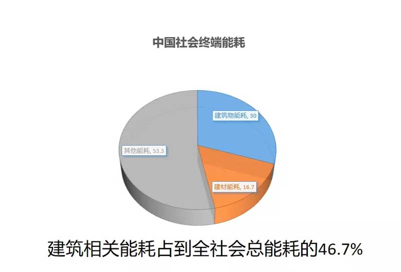 中国社会终端能耗分布.jpg