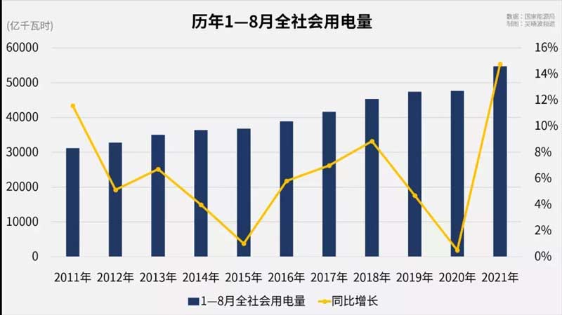 1-8社会用电量.jpg
