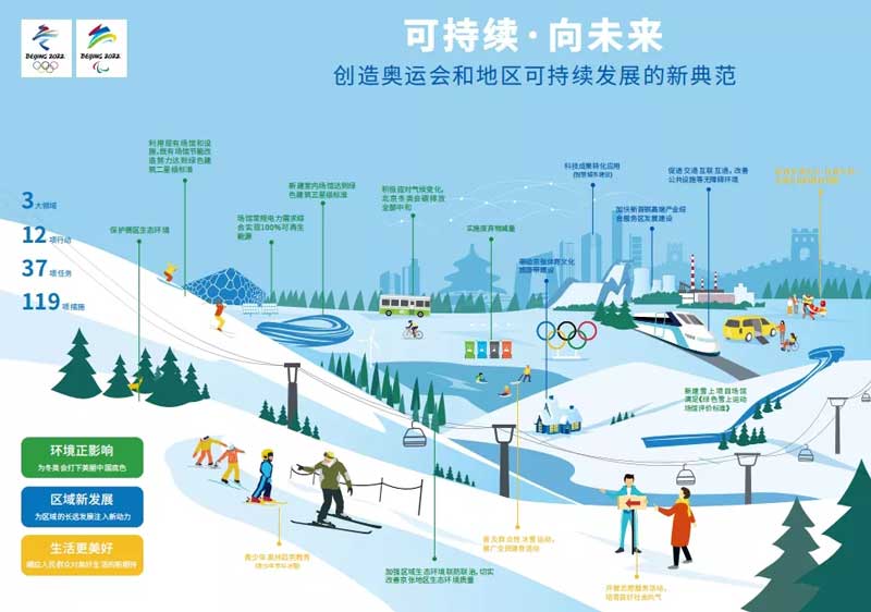 可持续向未来.jpg